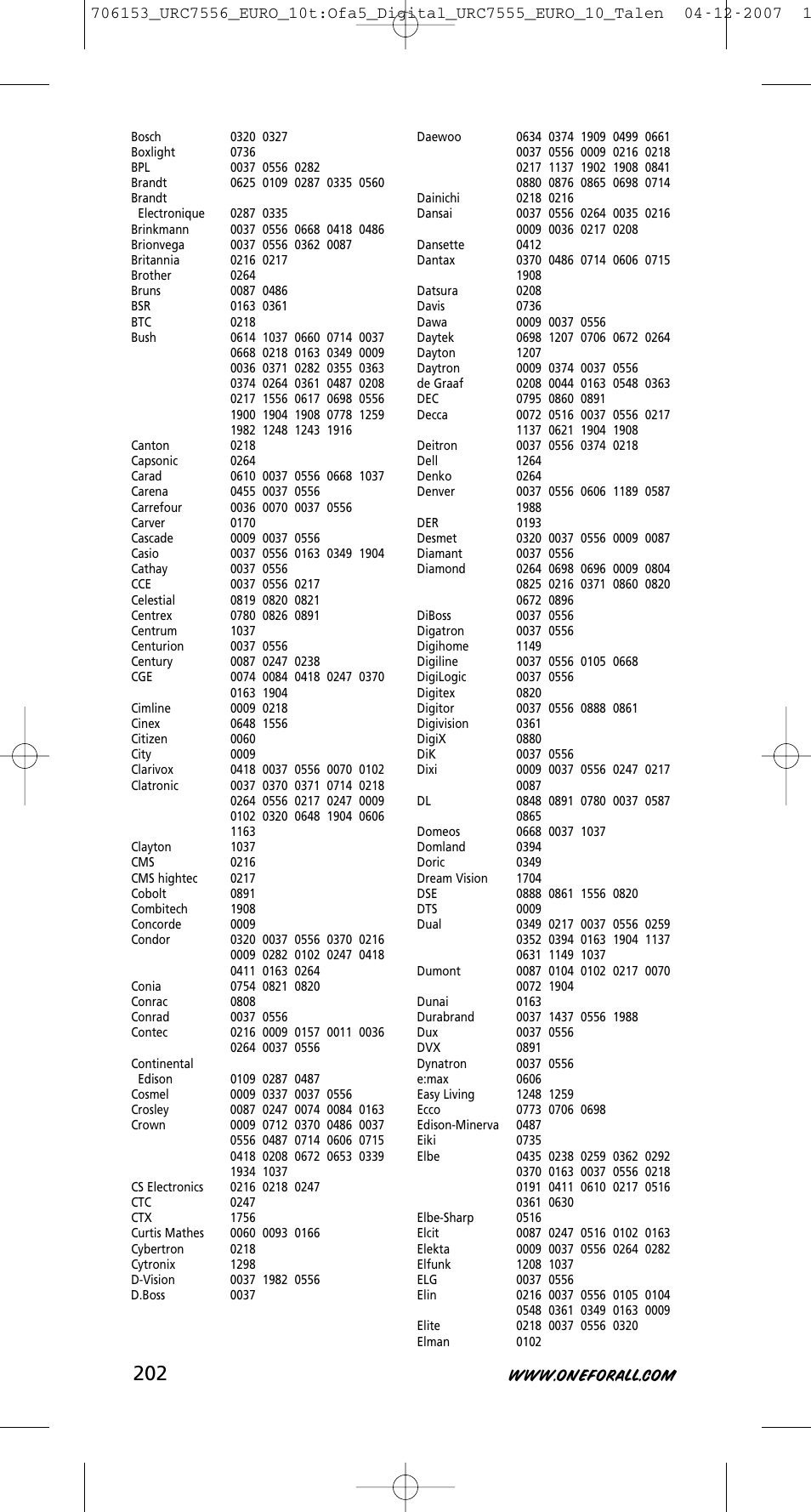 One for All URC-7556 User Manual | Page 203 / 224