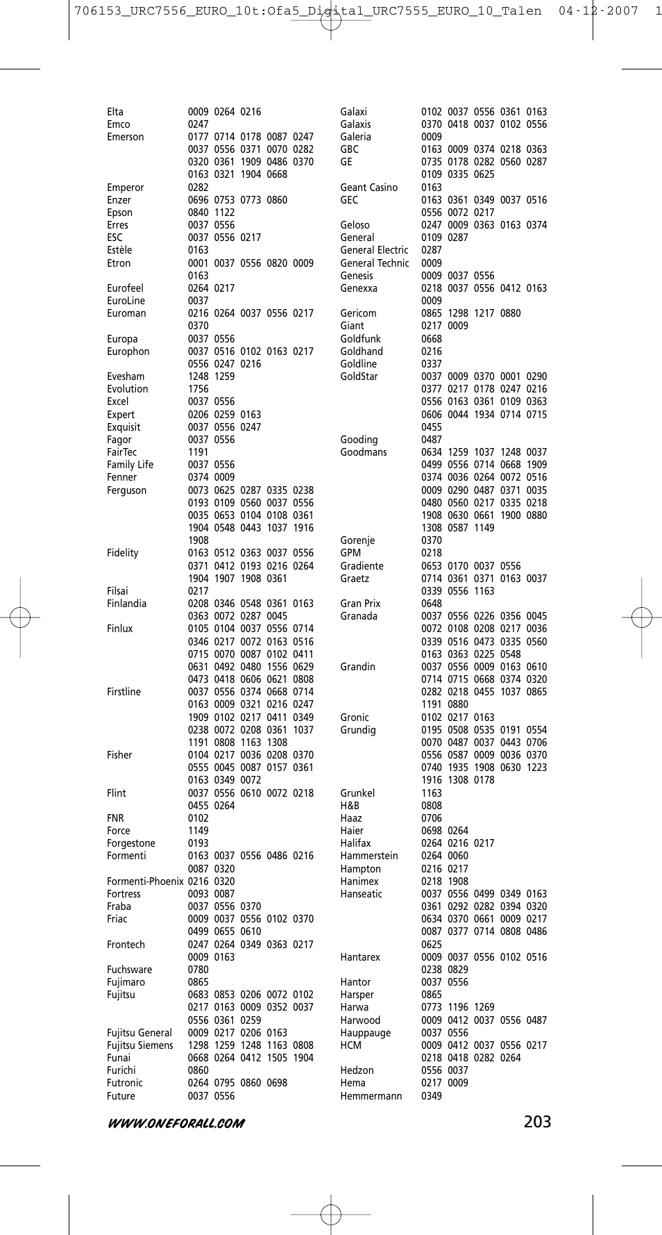 One for All URC-7556 User Manual | Page 204 / 224