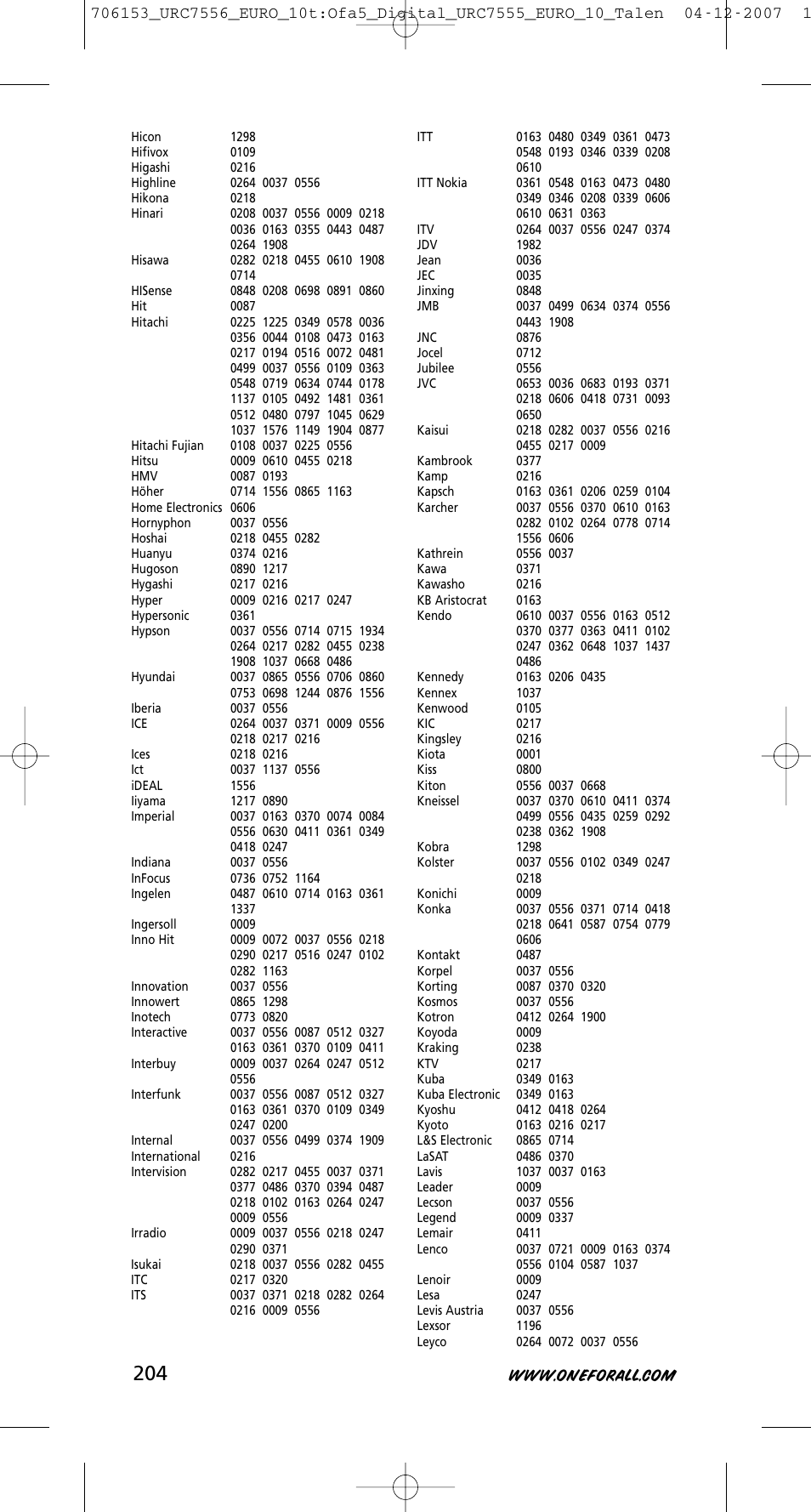 One for All URC-7556 User Manual | Page 205 / 224