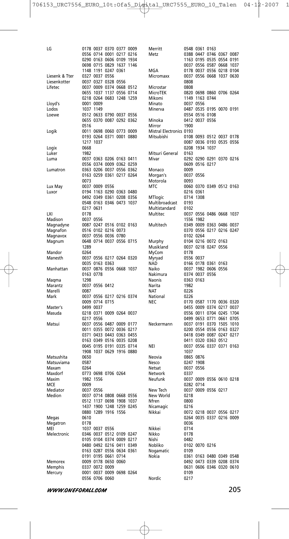 One for All URC-7556 User Manual | Page 206 / 224