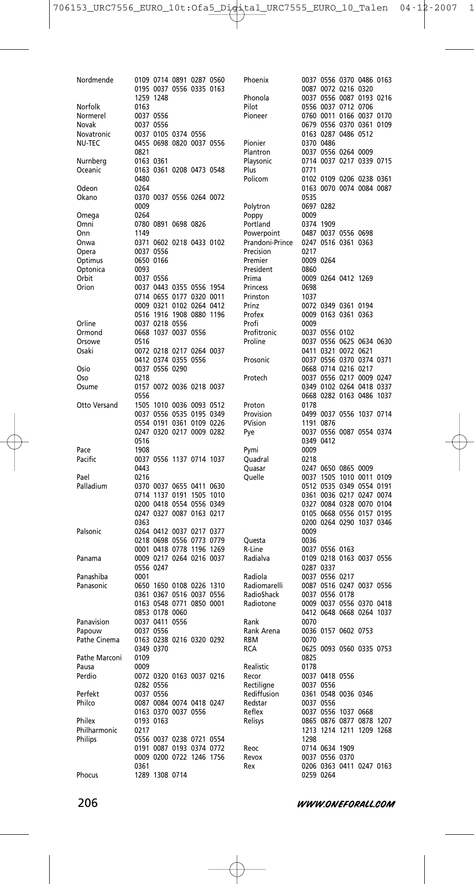 One for All URC-7556 User Manual | Page 207 / 224