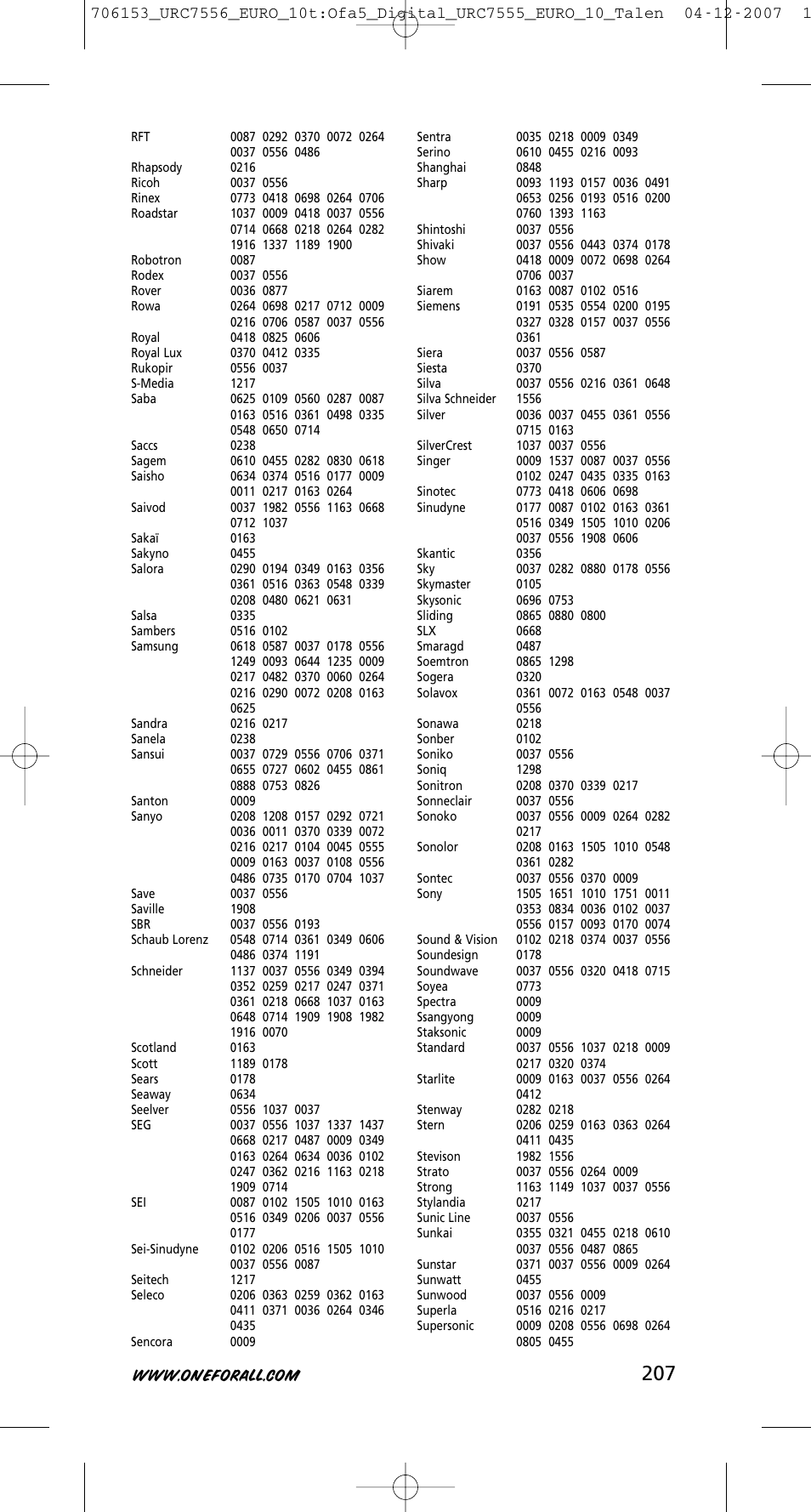 One for All URC-7556 User Manual | Page 208 / 224