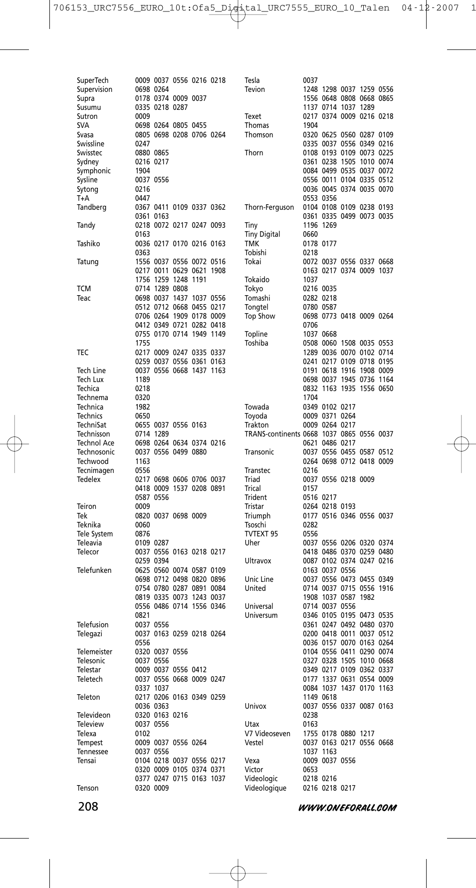 One for All URC-7556 User Manual | Page 209 / 224