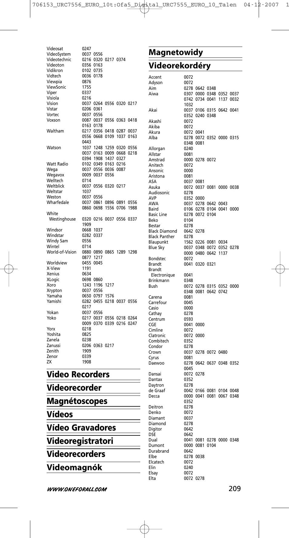 One for All URC-7556 User Manual | Page 210 / 224