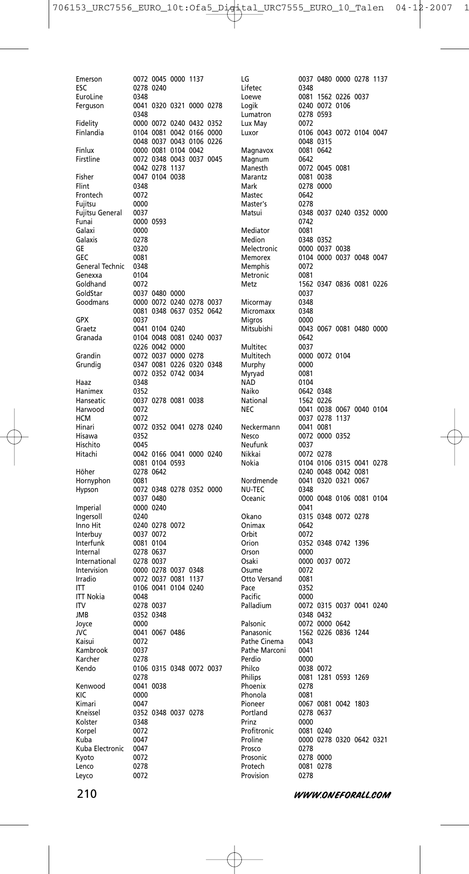 One for All URC-7556 User Manual | Page 211 / 224