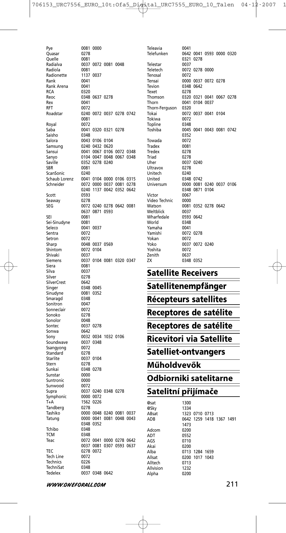 One for All URC-7556 User Manual | Page 212 / 224