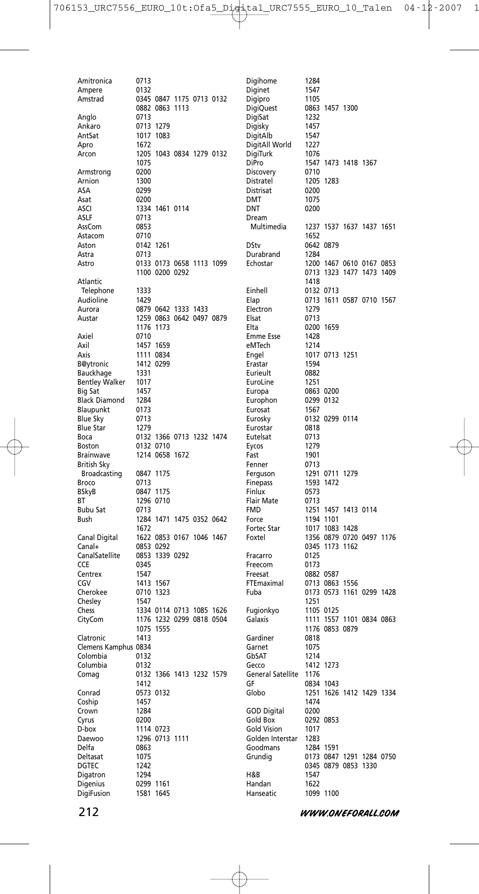 One for All URC-7556 User Manual | Page 213 / 224