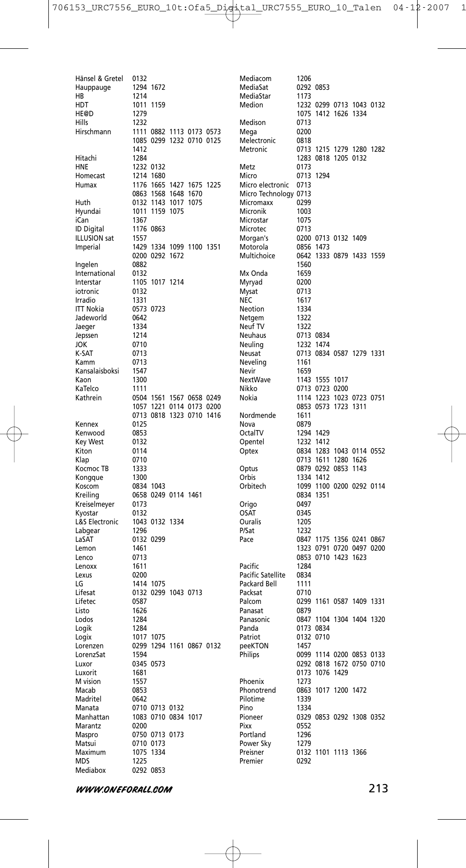 One for All URC-7556 User Manual | Page 214 / 224