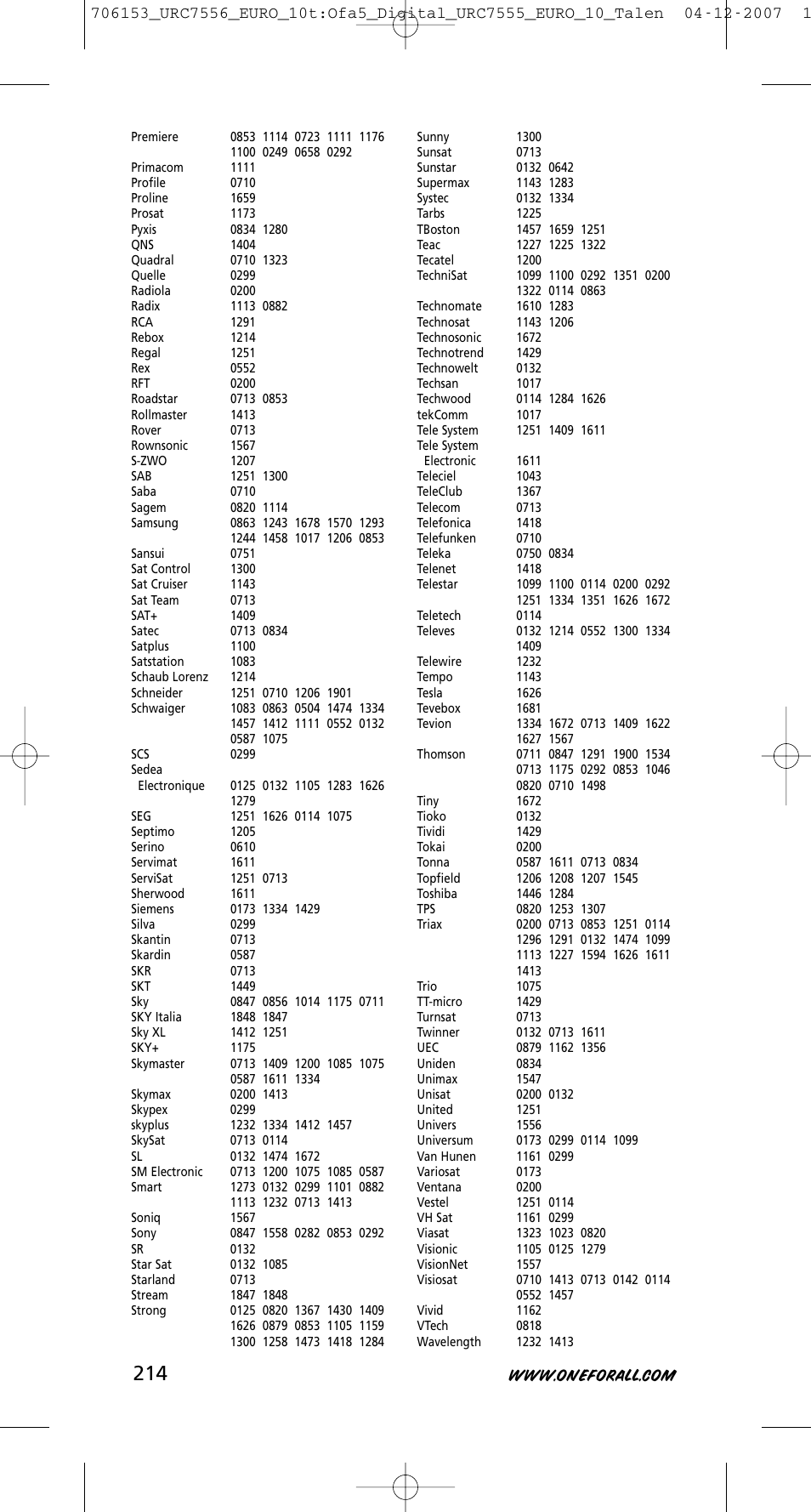 One for All URC-7556 User Manual | Page 215 / 224