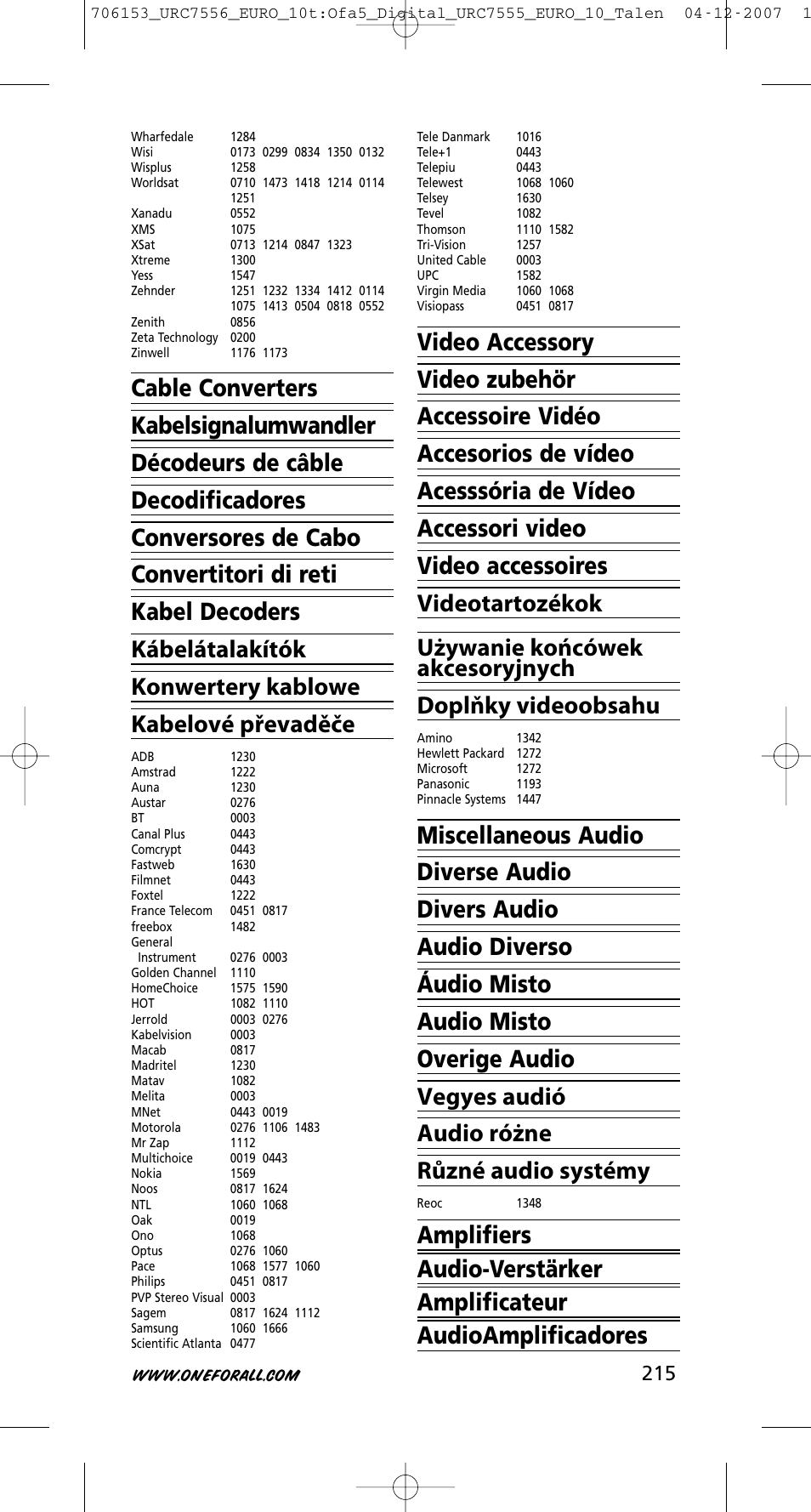 One for All URC-7556 User Manual | Page 216 / 224