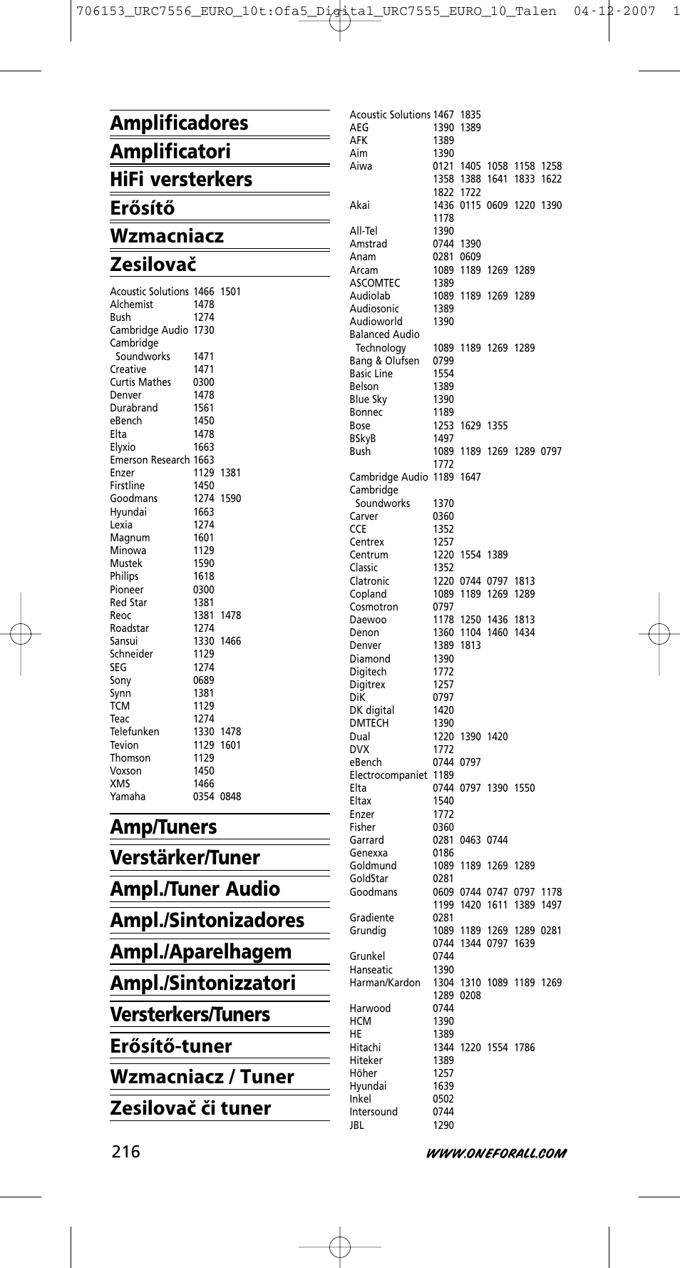 One for All URC-7556 User Manual | Page 217 / 224