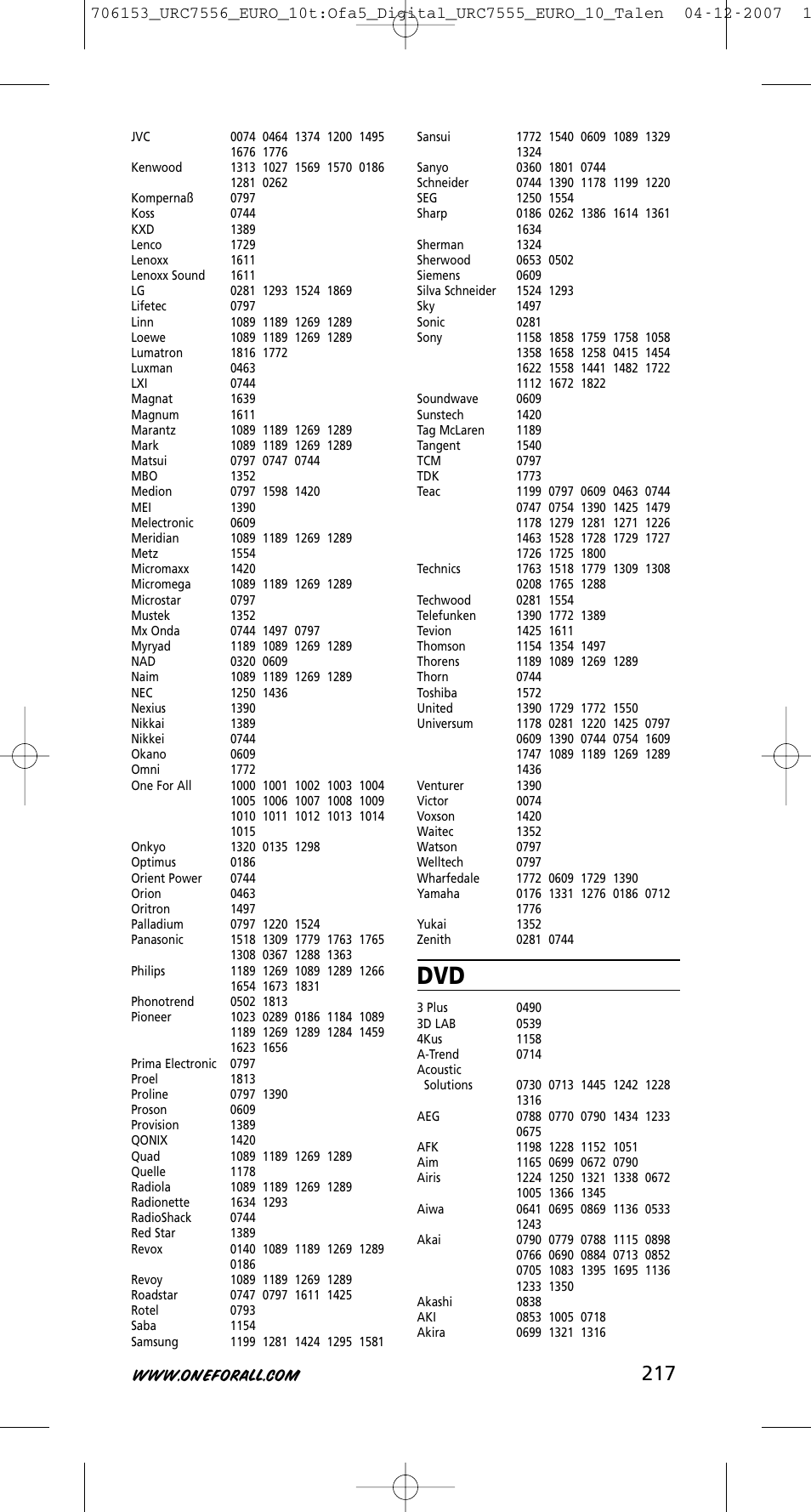 One for All URC-7556 User Manual | Page 218 / 224