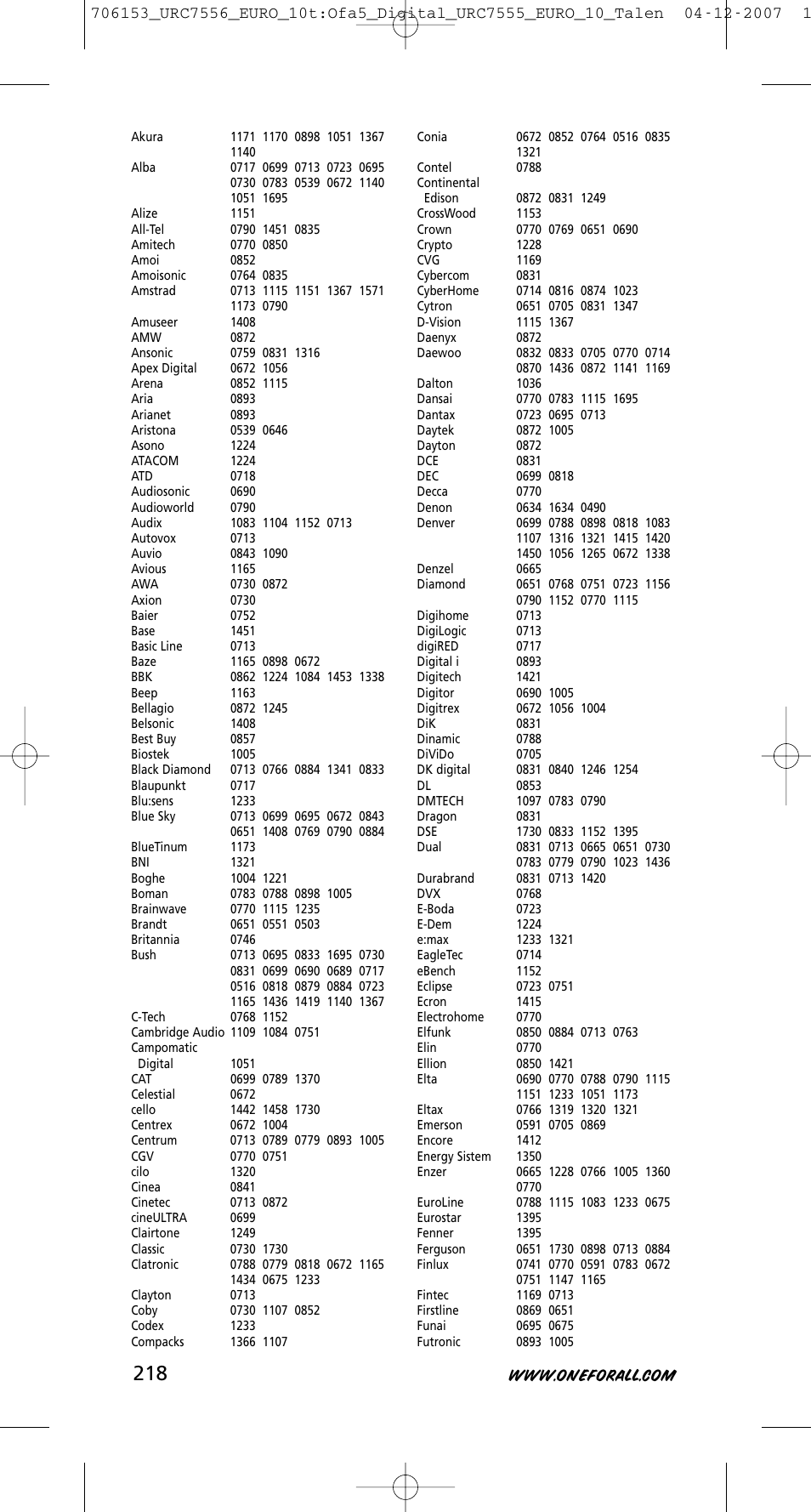 One for All URC-7556 User Manual | Page 219 / 224