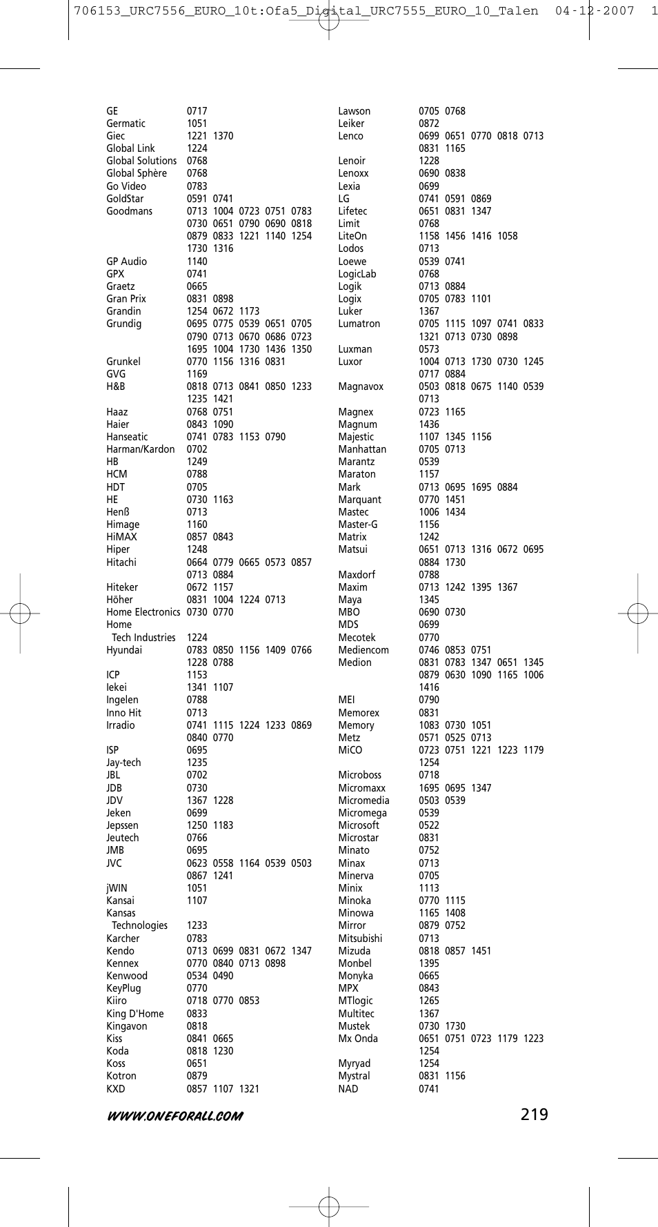 One for All URC-7556 User Manual | Page 220 / 224