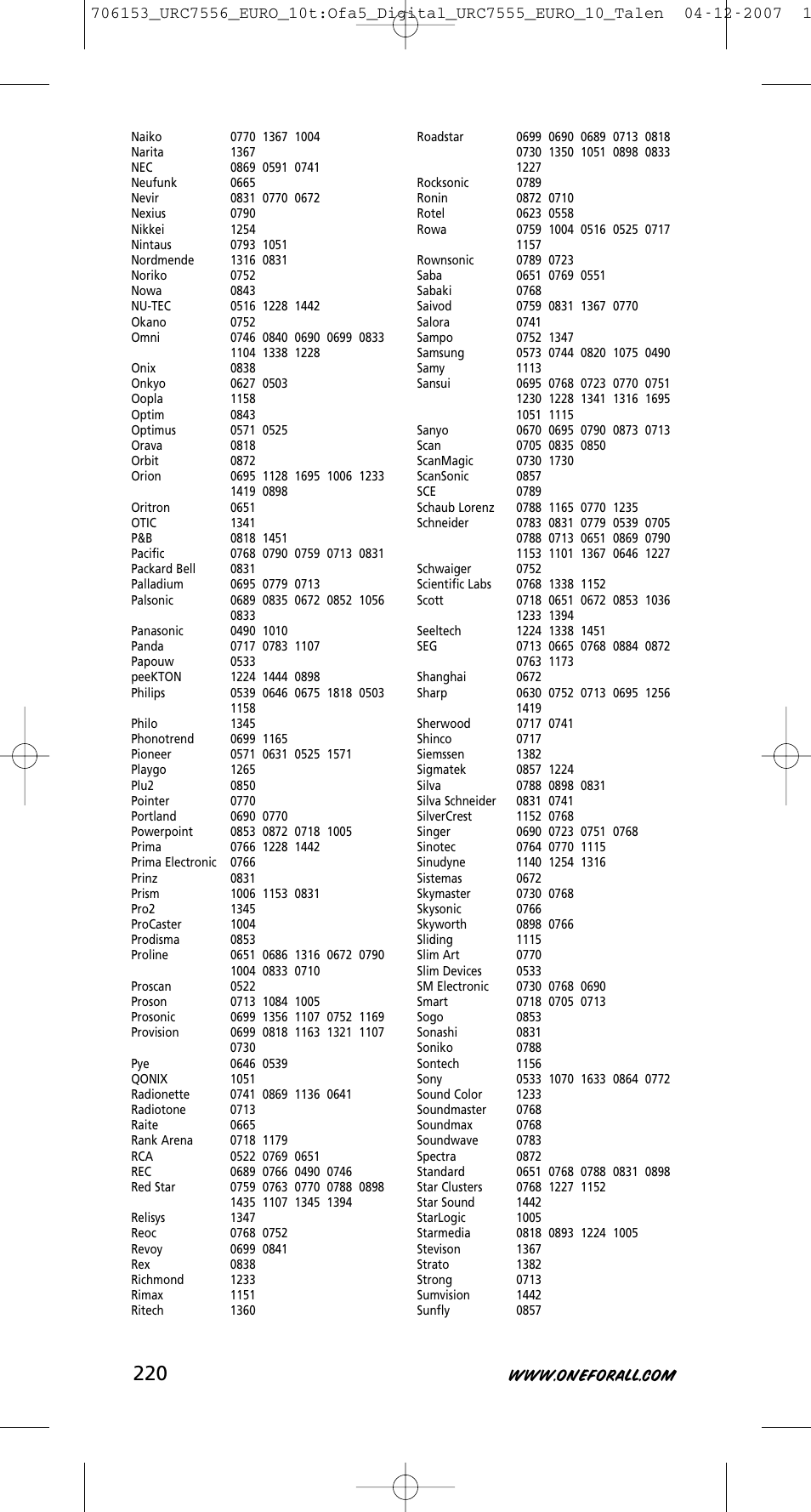 One for All URC-7556 User Manual | Page 221 / 224