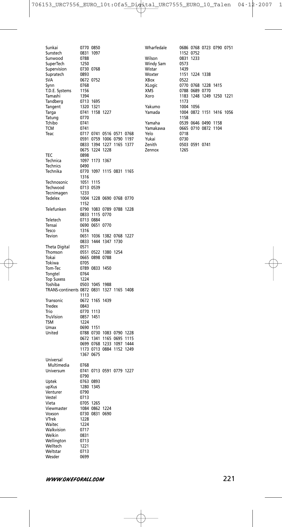 One for All URC-7556 User Manual | Page 222 / 224