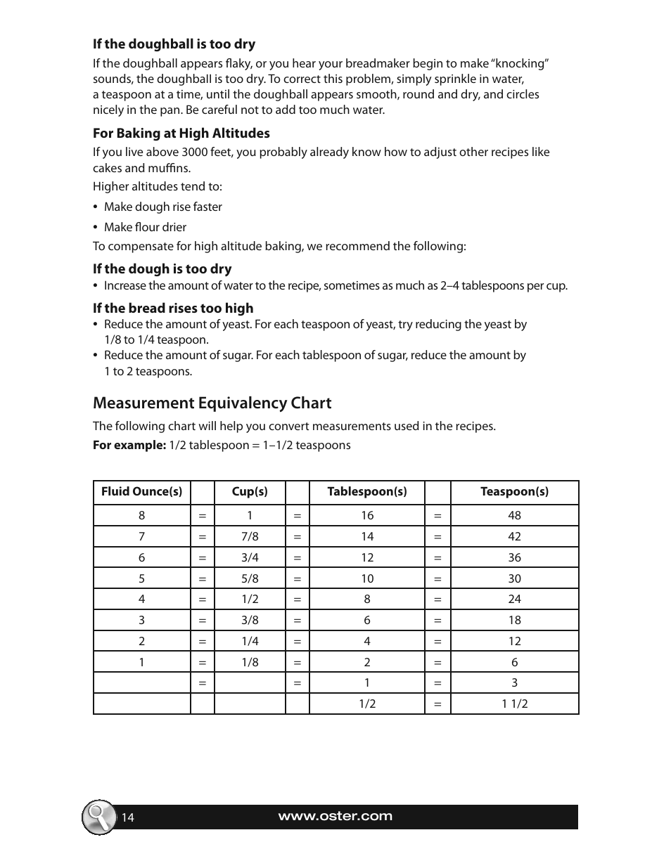 Measurement equivalency chart | Oster EXPRESSBAKE CKSTBRTW20 User Manual | Page 14 / 80