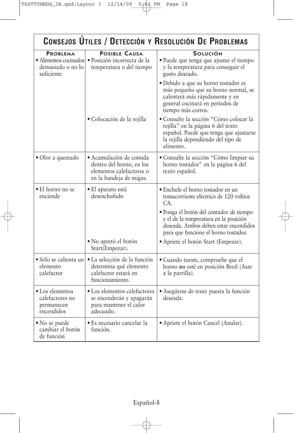 Oster TSSTTVMNDG User Manual | Page 18 / 20