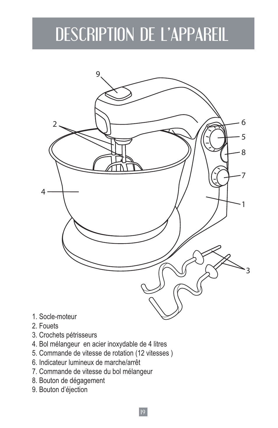 Description de l’appareil | Oster MIXMASTER 2700 User Manual | Page 20 / 66