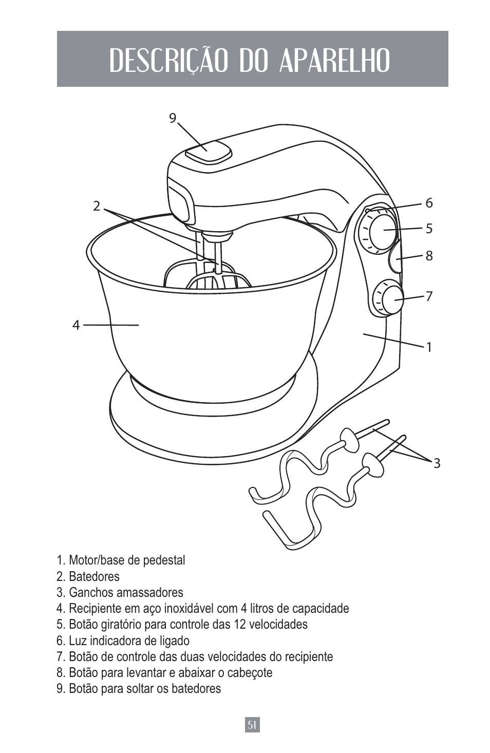 Descrição do aparelho | Oster MIXMASTER 2700 User Manual | Page 52 / 66