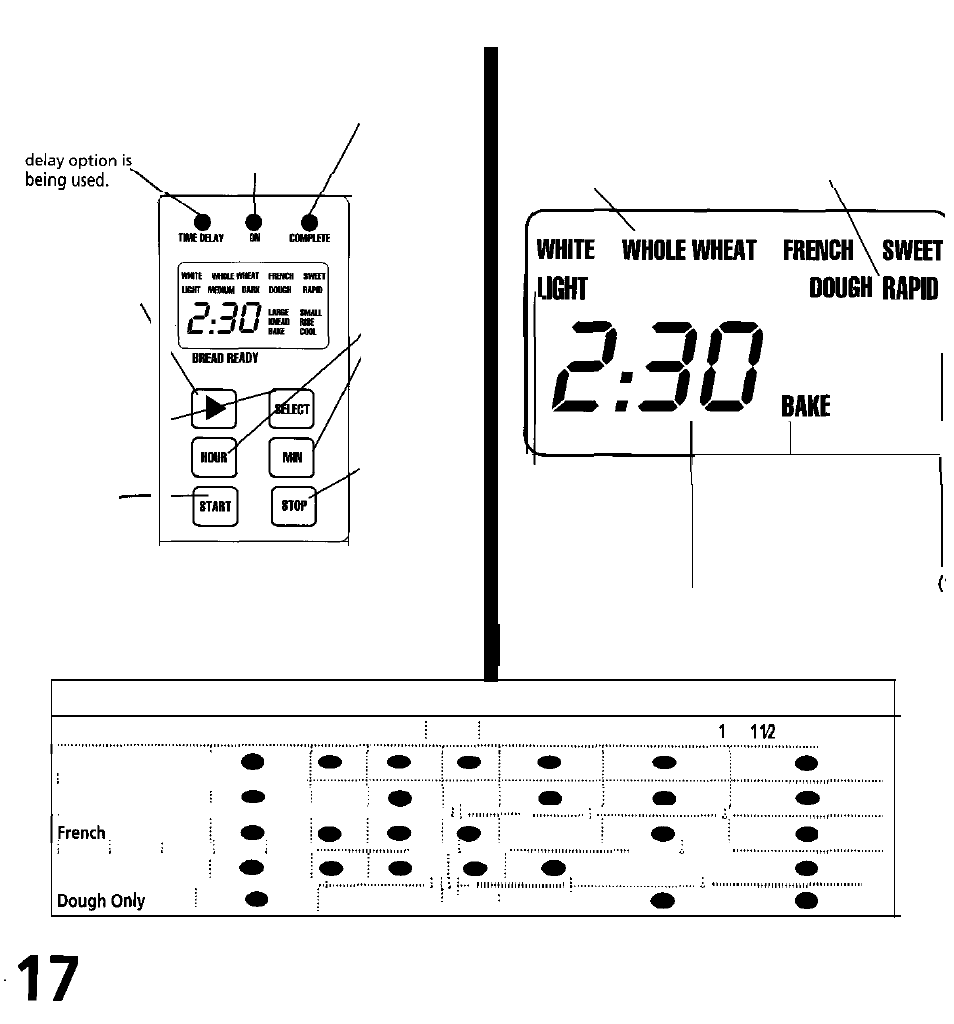 The control panel, The lcd display, Questions | Can call us toll free at, Sweet | Oster deluxe bread and dough maker User Manual | Page 18 / 60