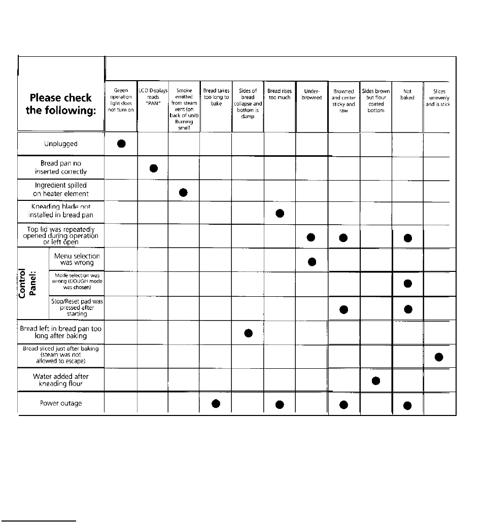 Questions | Oster deluxe bread and dough maker User Manual | Page 52 / 60