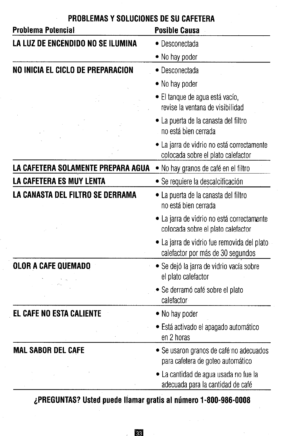 Oster 3264 User Manual | Page 34 / 48