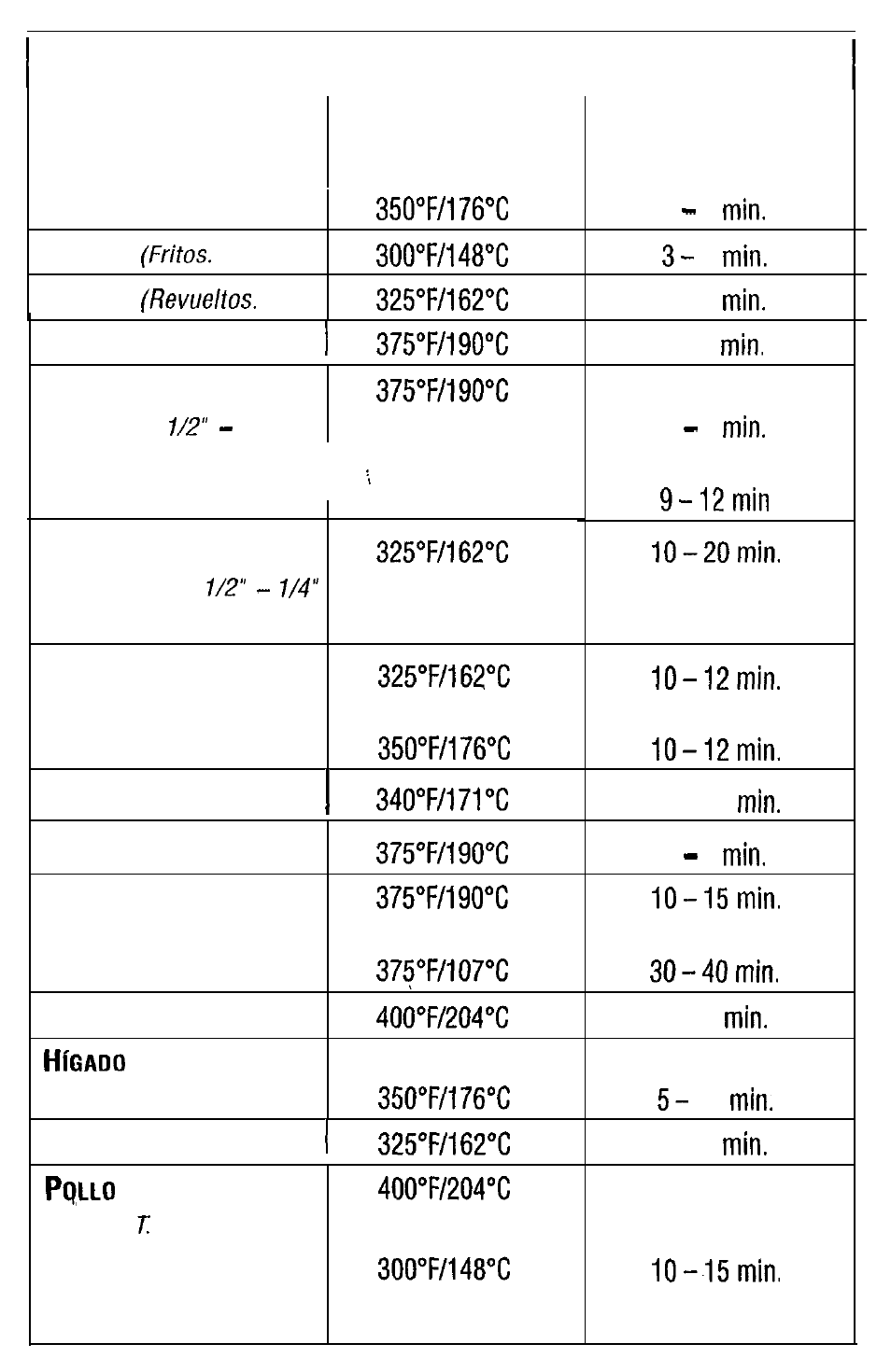 Arta de, Omida | Oster 3222 User Manual | Page 34 / 52