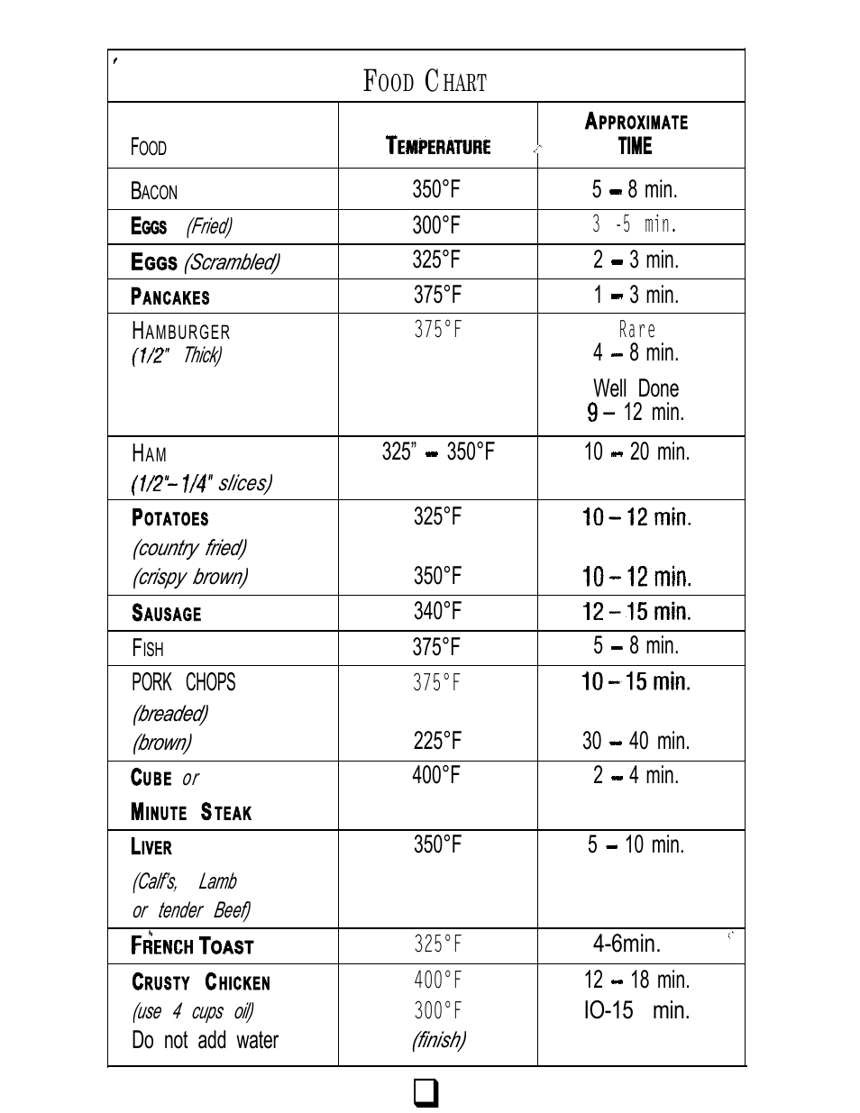 Oster 3222 User Manual | Page 6 / 52