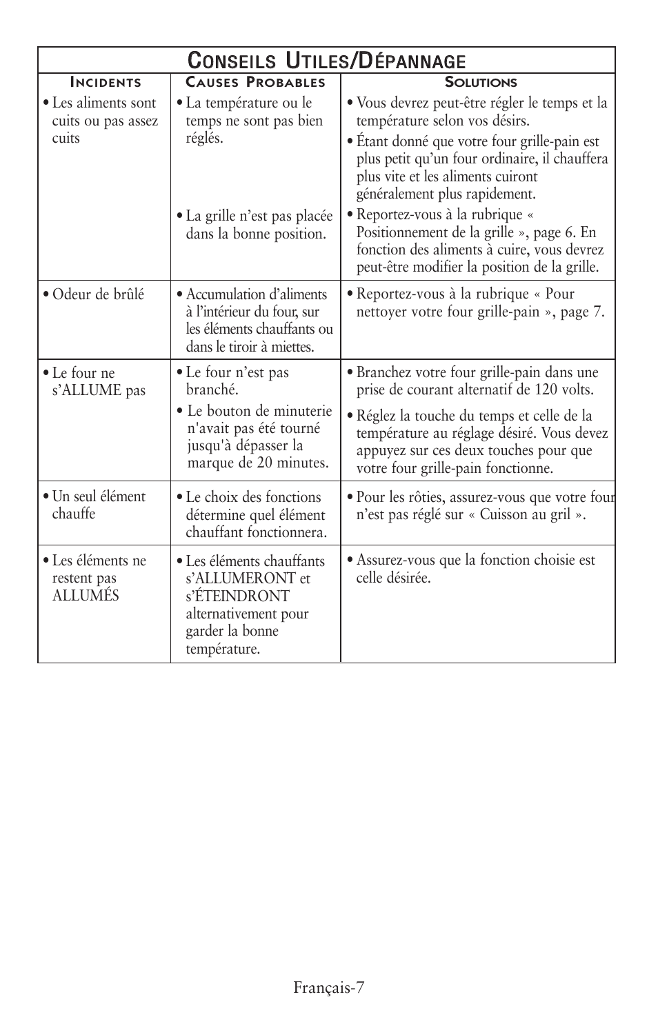 Oster 6056 User Manual | Page 22 / 24