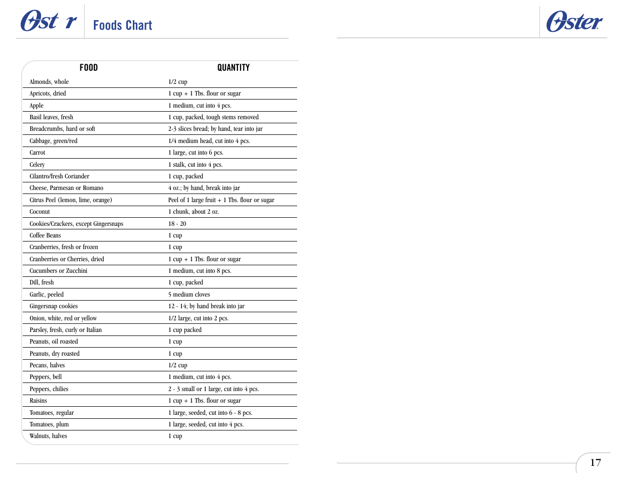 Foods chart, Food quantity | Oster In2itive User Manual | Page 21 / 41