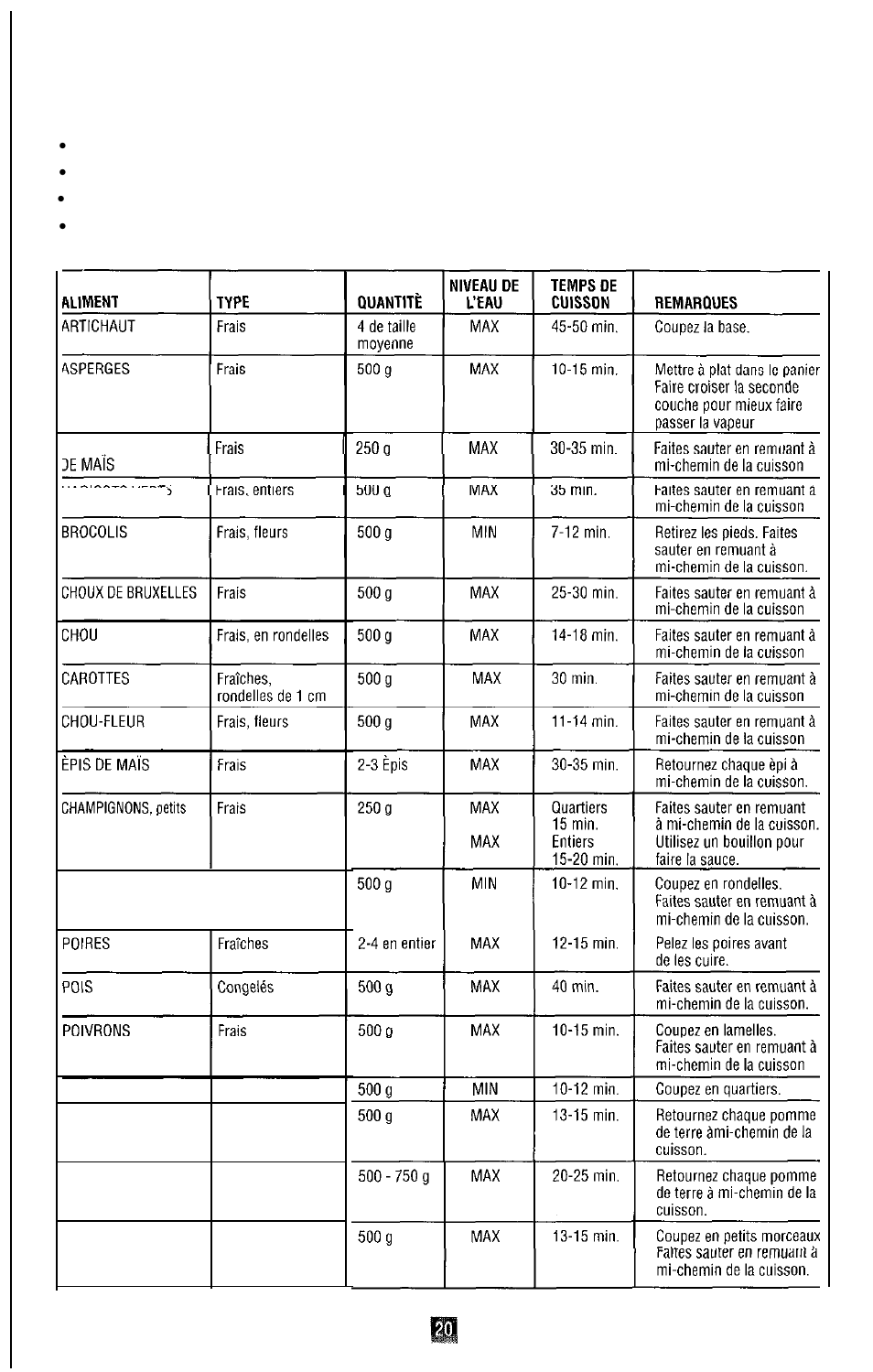 Tableaux alimentaires, Fruitsetlegumes | Oster DESIGNER 4711 User Manual | Page 20 / 44