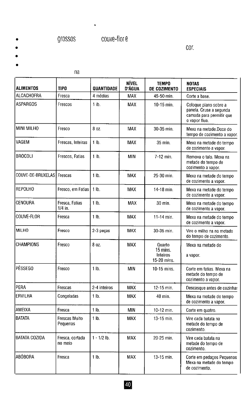 Quadro de alimentos | Oster DESIGNER 4711 User Manual | Page 40 / 44