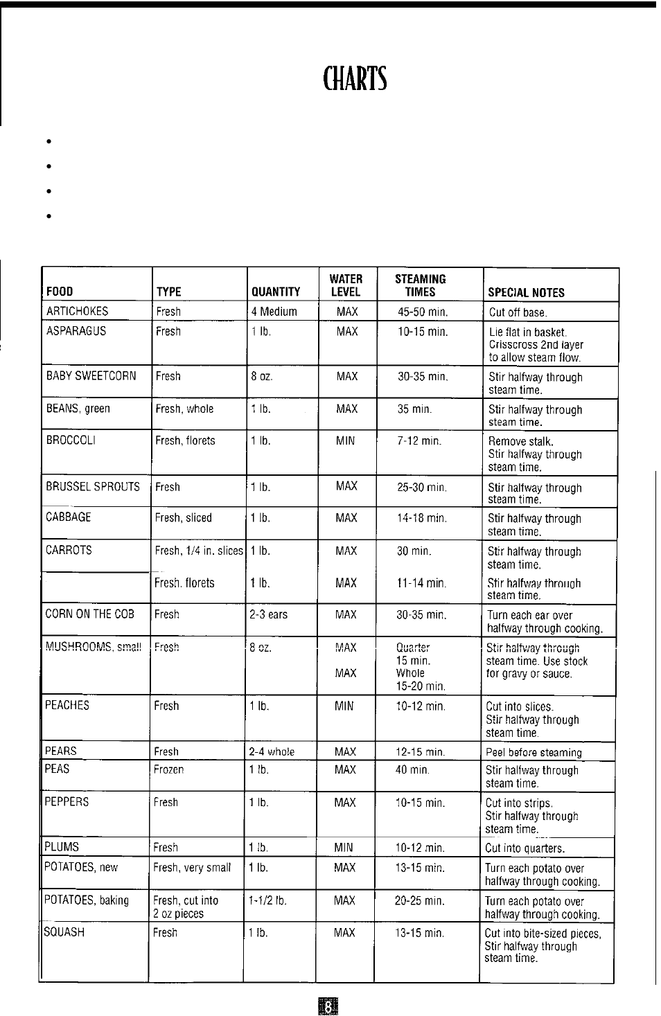 Food, Fruits and vegetables | Oster DESIGNER 4711 User Manual | Page 8 / 44
