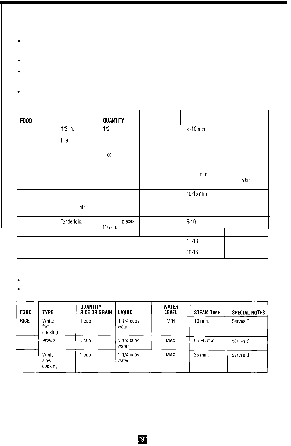 Meat and poultry, Rice/grains, Sausage must be completely cooked before steaming | Oster DESIGNER 4711 User Manual | Page 9 / 44