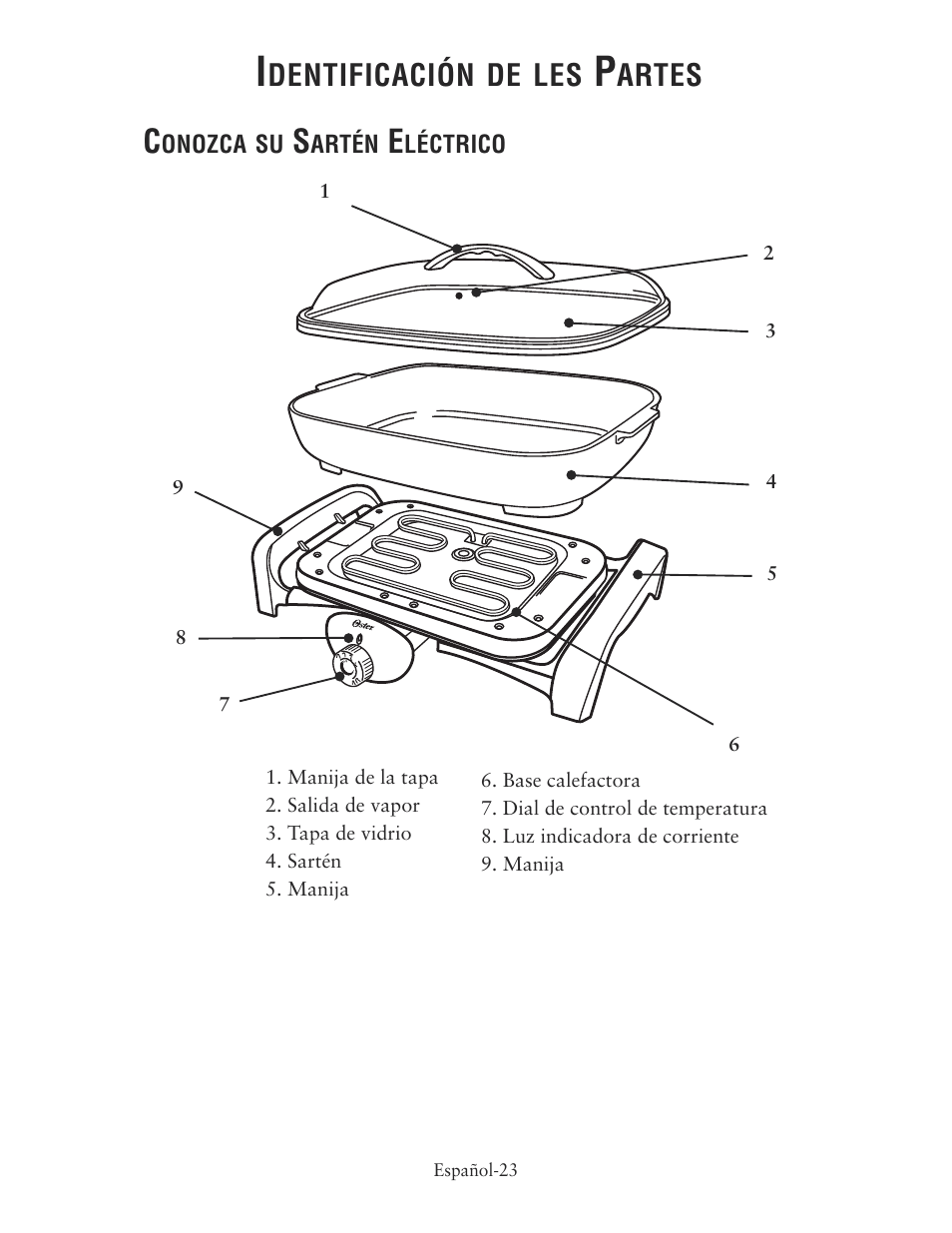 Dentificación de les, Artes | Oster CKSTSKRM20 User Manual | Page 23 / 40