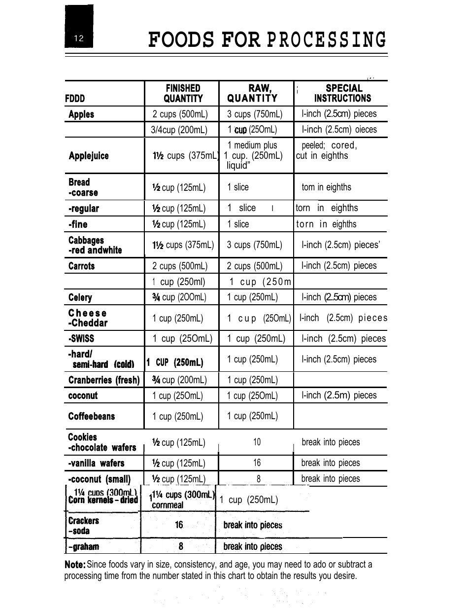 Foods for processing | Oster IZER BLENDER/LIQUEFIER User Manual | Page 14 / 20
