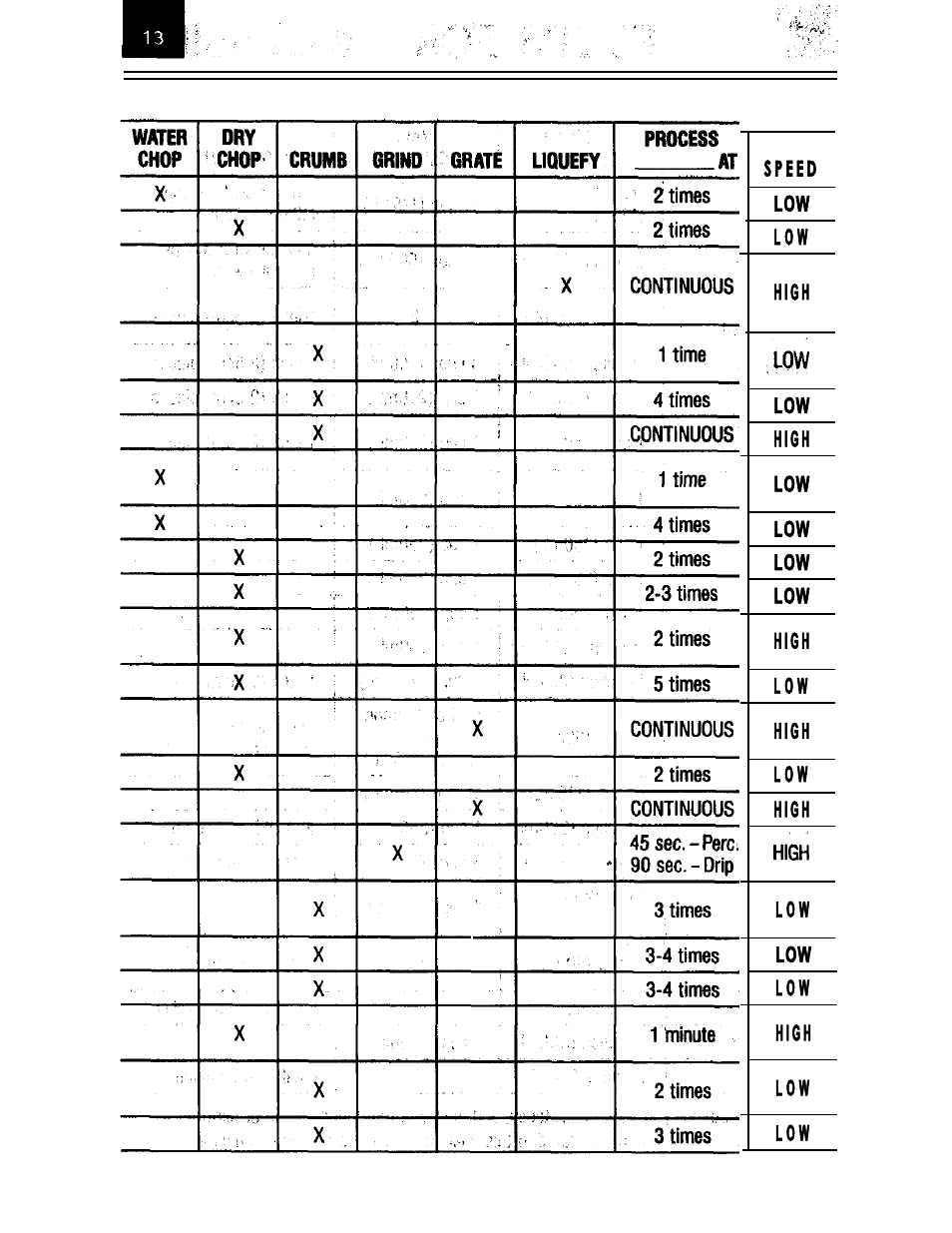 Oster IZER BLENDER/LIQUEFIER User Manual | Page 15 / 20