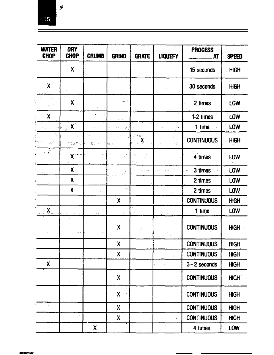 Oster IZER BLENDER/LIQUEFIER User Manual | Page 17 / 20