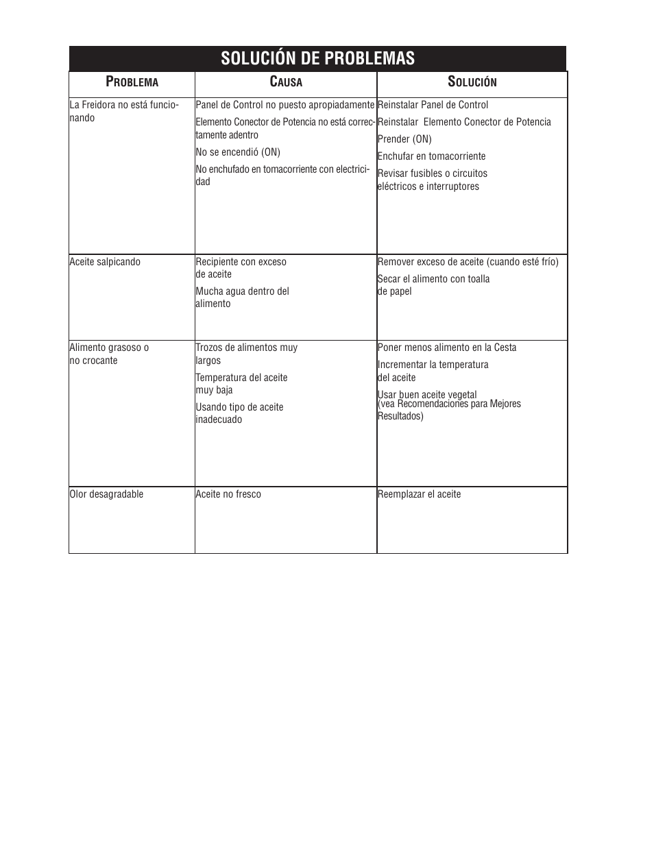 Solución de problemas | Oster 124465 User Manual | Page 20 / 24