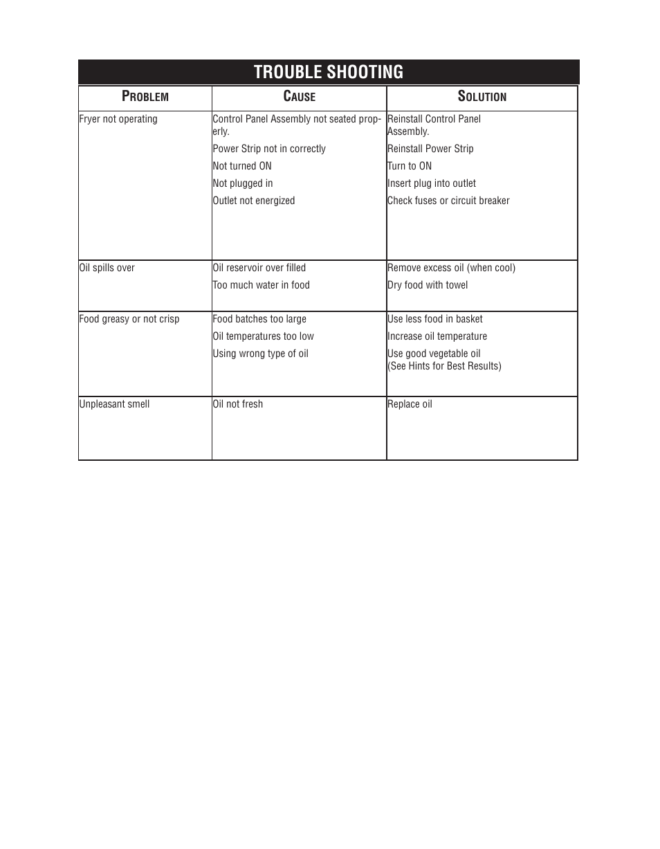 Trouble shooting | Oster 124465 User Manual | Page 9 / 24