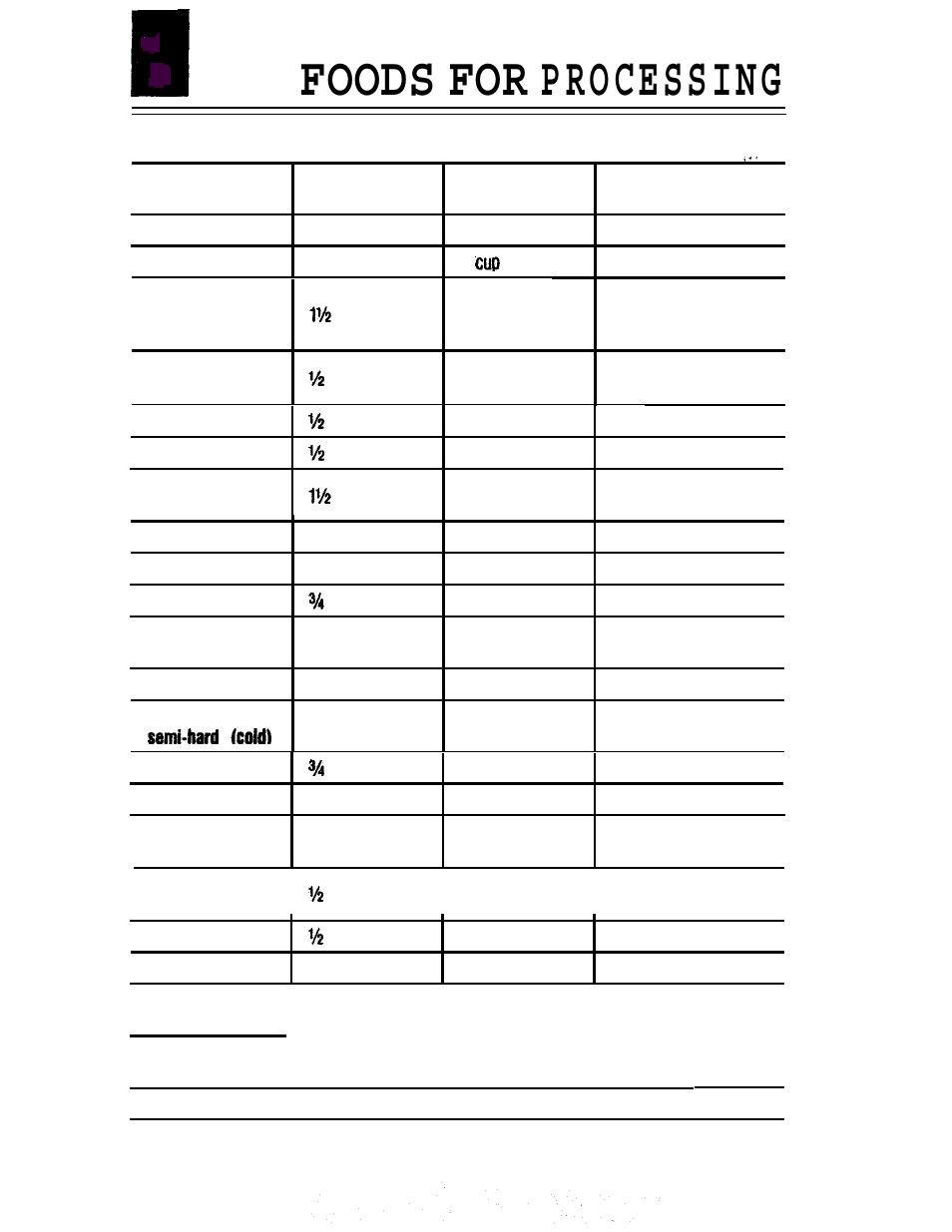 Foods for processing | Oster IZER CLASSIC BLENDER User Manual | Page 12 / 56
