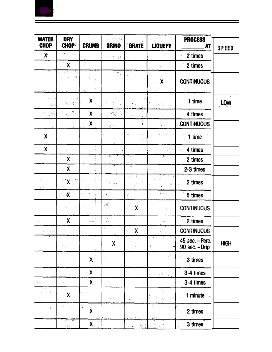Oster IZER CLASSIC BLENDER User Manual | Page 13 / 56