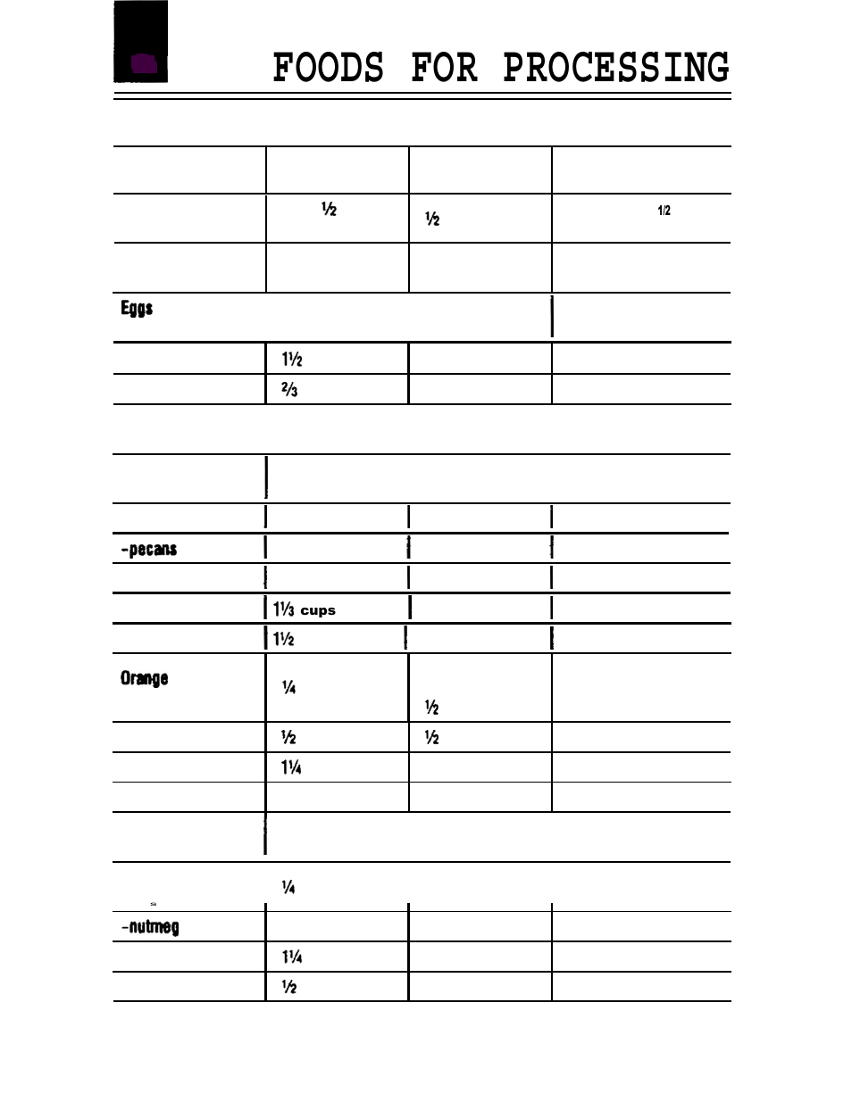 Foods for processing | Oster IZER CLASSIC BLENDER User Manual | Page 14 / 56