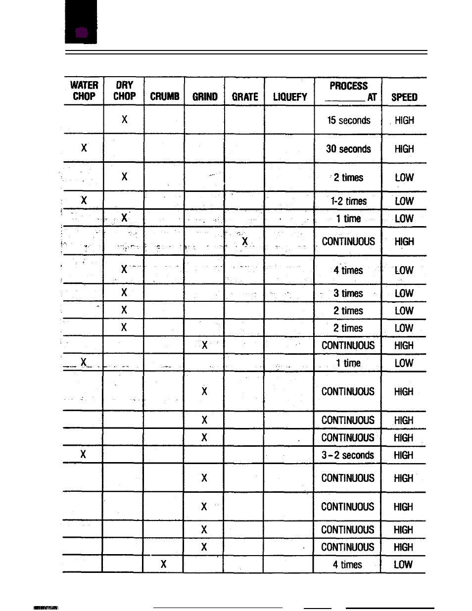 Oster IZER CLASSIC BLENDER User Manual | Page 15 / 56