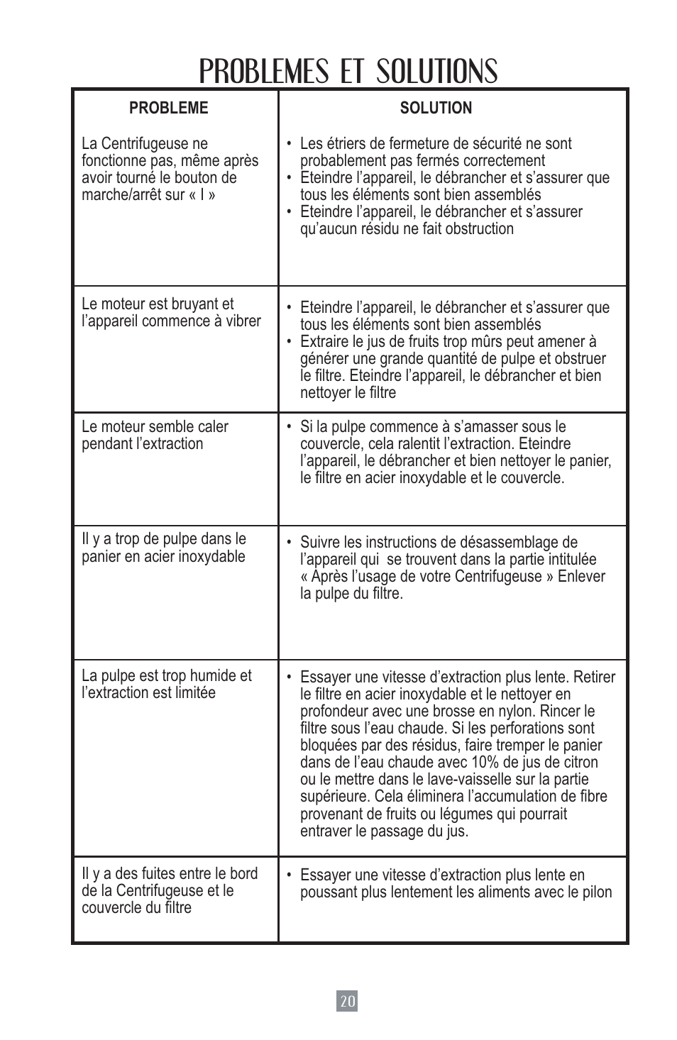 Problemes et solutions | Oster Juice Extractor 3157 User Manual | Page 21 / 52