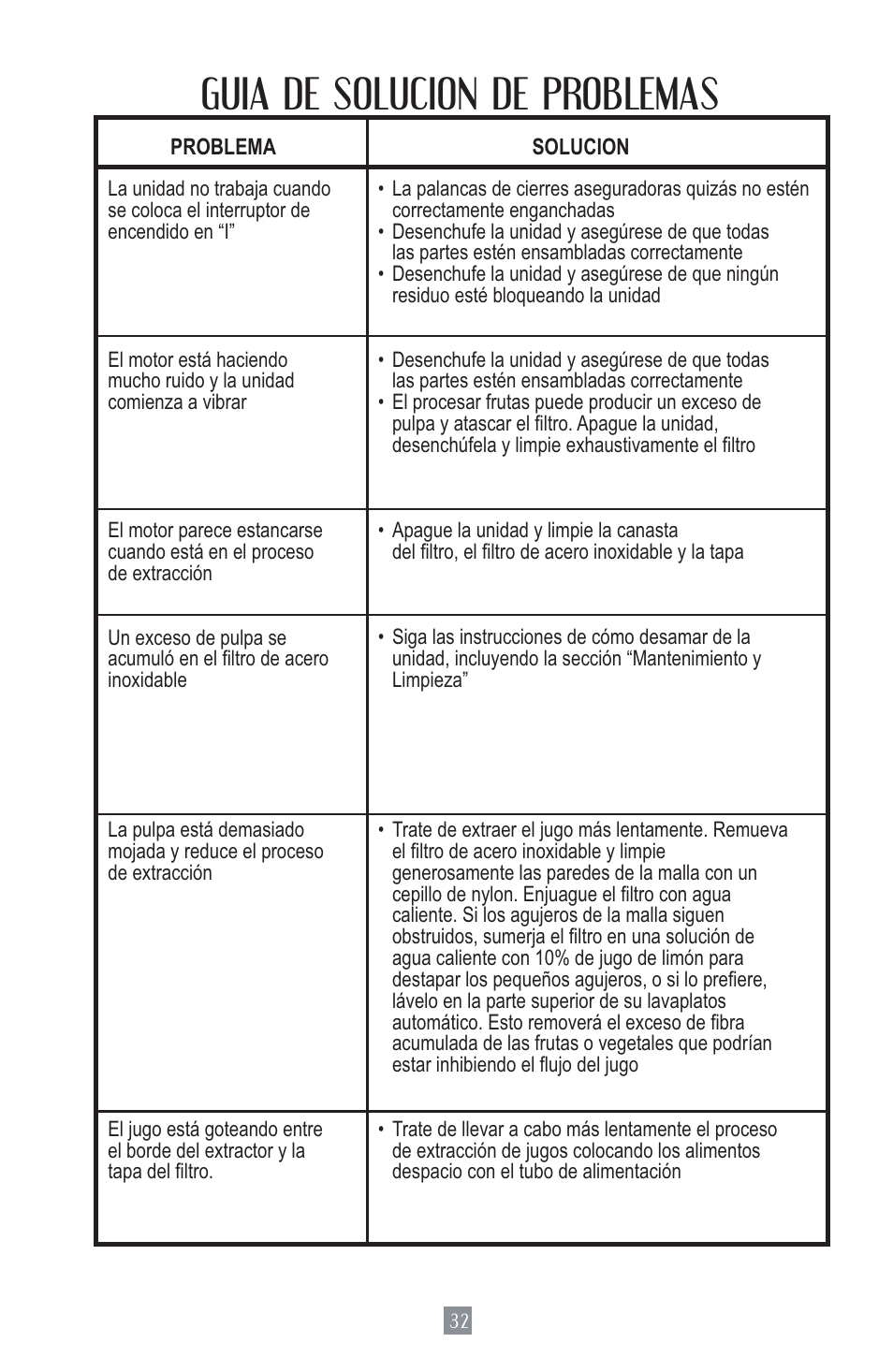 Guia de solucion de problemas | Oster Juice Extractor 3157 User Manual | Page 33 / 52