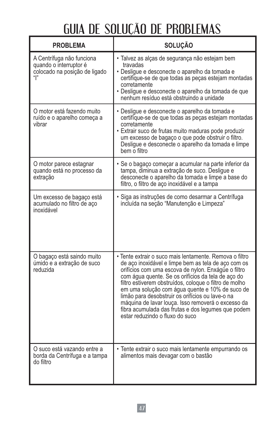 Guia de solução de problemas | Oster Juice Extractor 3157 User Manual | Page 47 / 52