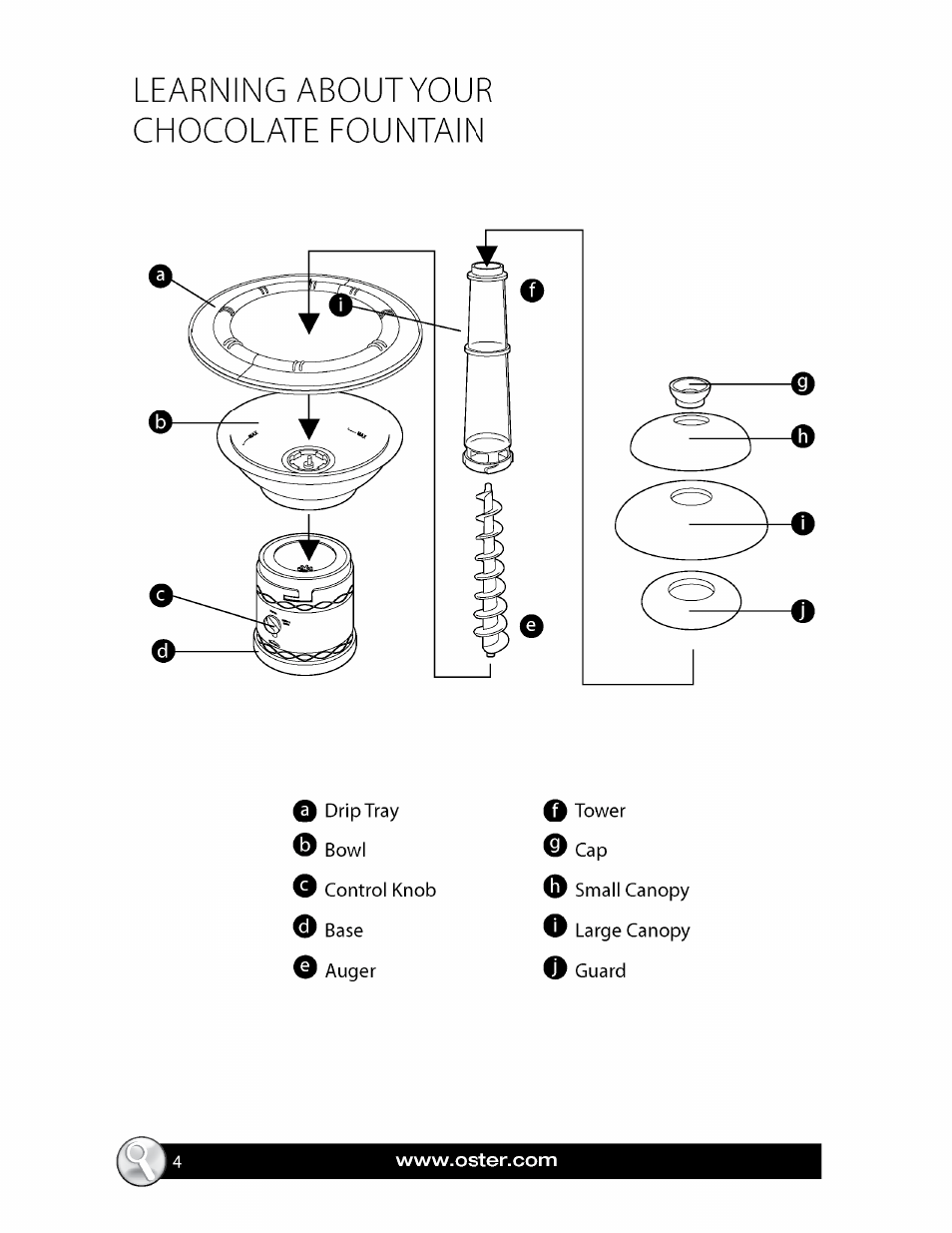 Learning aboutyour chocolate eountain | Oster FPSTCF7500 User Manual | Page 4 / 28