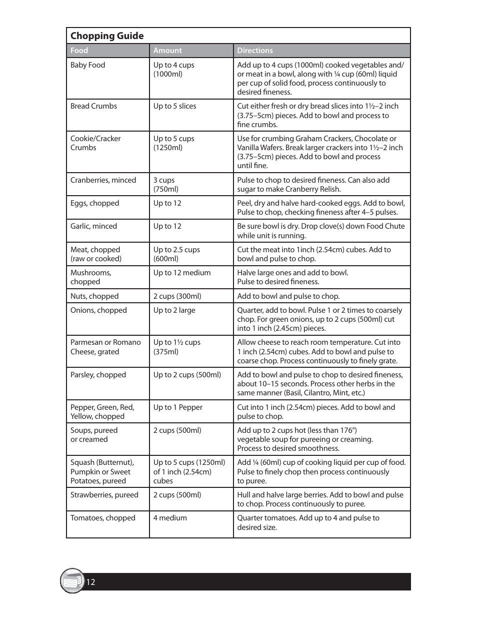 Chopping guide | Oster FPSTFP4250 User Manual | Page 12 / 28